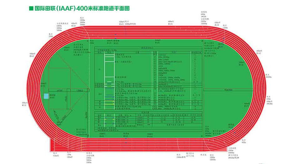 400米標(biāo)準(zhǔn)塑膠跑道設(shè)計(jì)圖紙