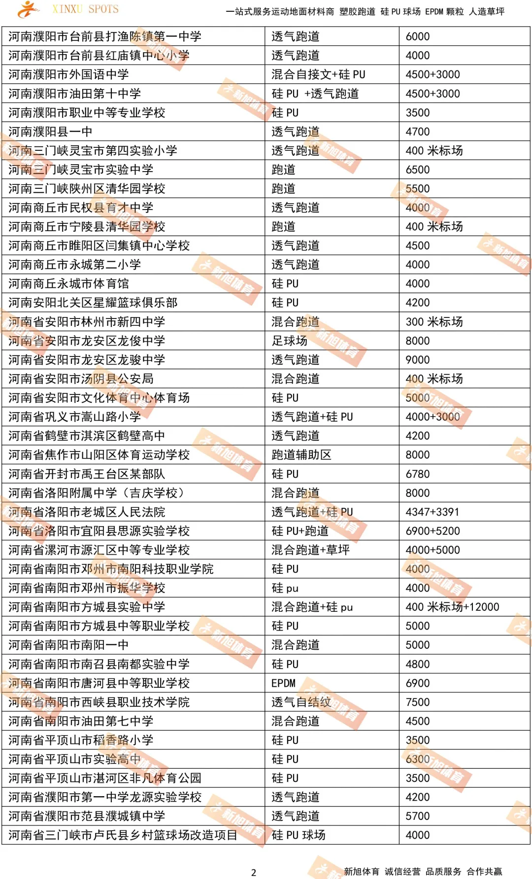 新旭體育河南塑膠跑道案例