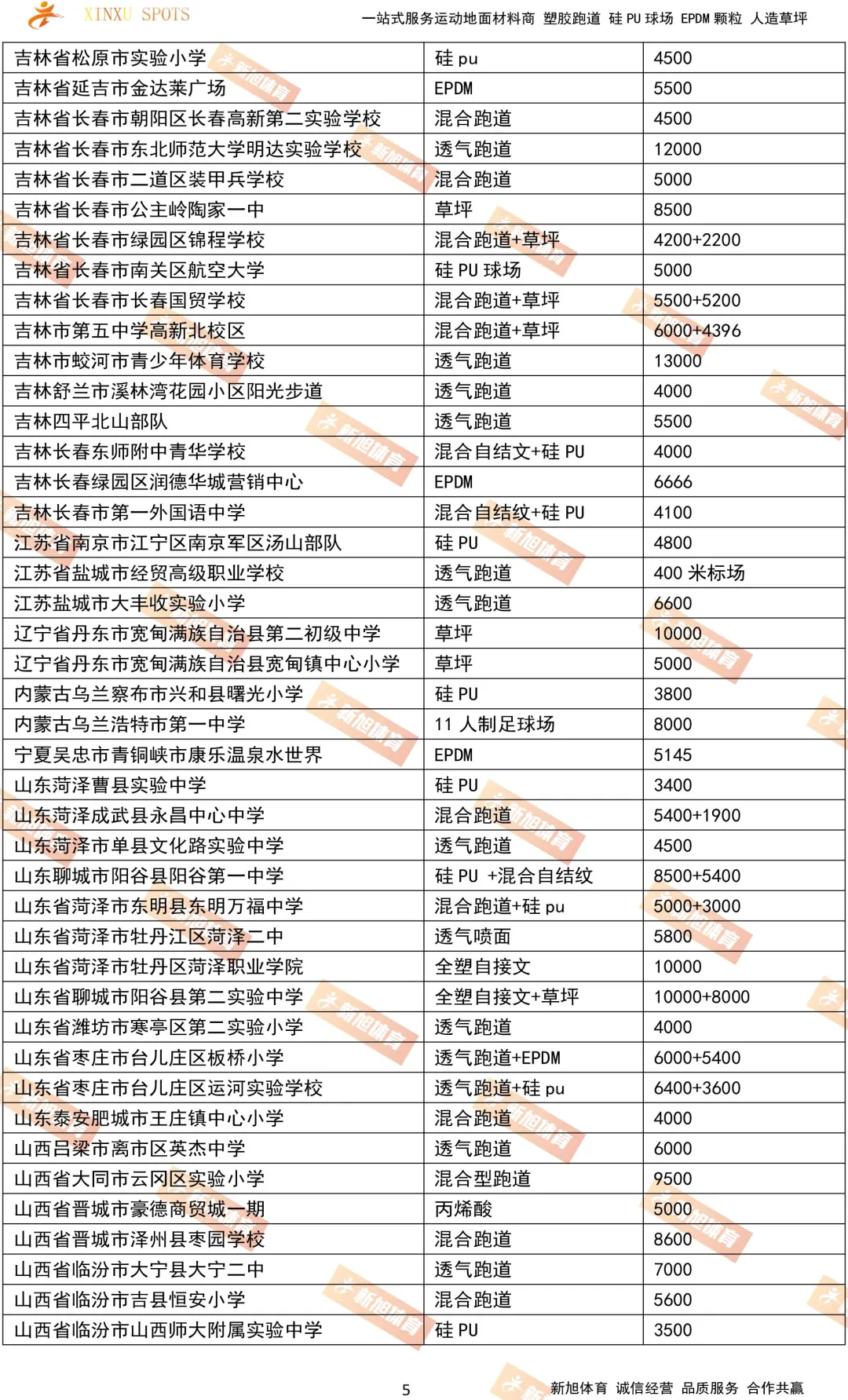 新旭體育國(guó)內(nèi)塑膠跑道人造草坪案例