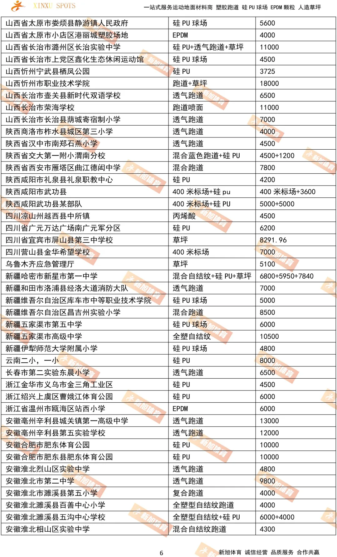 新疆安徽浙江新旭體育塑膠跑道硅pu案例